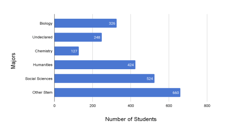 academic dismissals by major