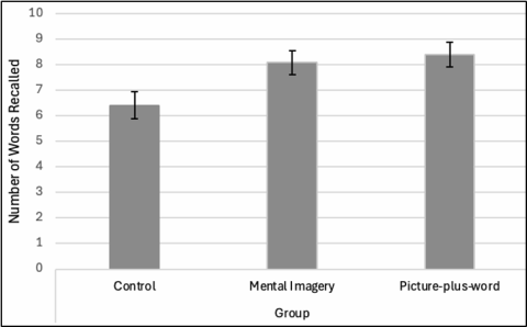 Ziv Figure 1